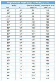 52 Explanatory Weight Watcher Daily Points Chart