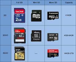 The types of memory cards currently available on the market include sd, tf, cf, mmc, ms, xd besides, most other types of memory cards can be used on the cf card slot through the adapter. Best Free Partition Tool For Sd Card Minitool Partition Wizard