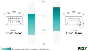 garage storage installation cost
