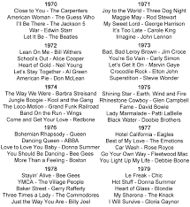 1970s Music History Including Seventies Styles Bands And