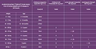 cation dosage chart at kidshealth