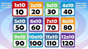 times table math song count up by 10s