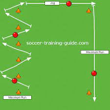 awesome soccer fitness drills for