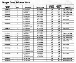 Charger Cross Reference Chart Ht220 And Mt500 Page 125
