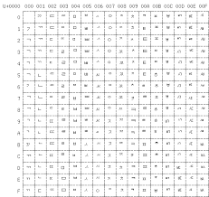 Index Of Unifont Unifont 7 0 06 Hangul