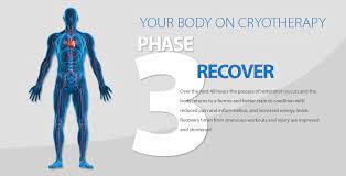 whole body cryotherapy pacific sports spa