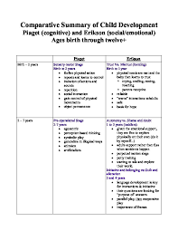 Chart Summary Of Stages Of Child Development Compares