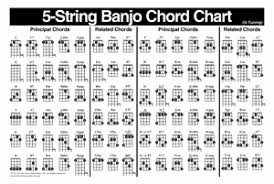 Left Handed Banjo Chord Chart Chart Mel Bay Publications