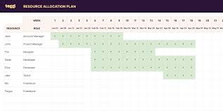 7 free resource planning templates for