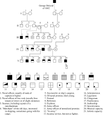 pedigree chart an overview