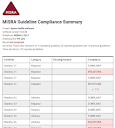 Jenkins : MISRA Compliance Report Plugin