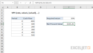 How To Use The Excel Npv Function Exceljet