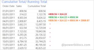 ulative total running total in