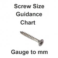 Screw Size Guidance Chart Gauge To Mm