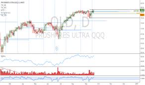 Qld Stock Price And Chart Amex Qld Tradingview