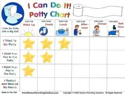 Up To Date Toddler Chart Ideas Homemade Potty Chart Kids