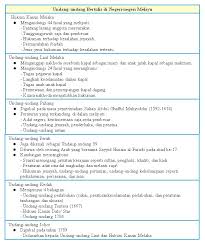 Sejarah tingkatan 3 pdf download.nota sejarah. Dapatkan Nota Padat Sejarah Tingkatan 2 Yang Bermanfaat Untuk Ibubapa Perolehi Pekeliling Terbaru Kerajaan