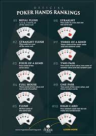 A common house rule in some places is that a player may not replace more than three cards, unless they draw four cards while keeping an ace (or wild card). Texas Holdem Rules How To Play Texas Holdem Poker And Win