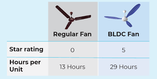 how to select the right ceiling fan