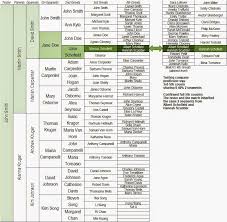 Analytic Genealogy Genetic Genealogy Needs Horizontal Pedigree Charts