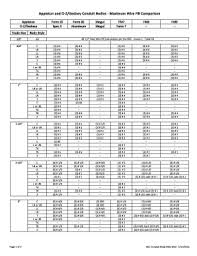 Appleton Conduit Body Fill Chart Fill Online Printable