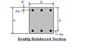 singly reinforced beam