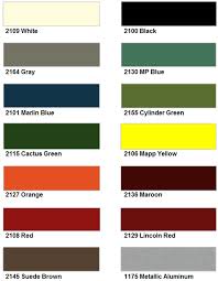 Norris Cylinder Color Chart Resources