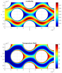Quickersim Cfd Toolbox For Matlab