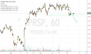 Prsp Stock Price And Chart Nyse Prsp Tradingview