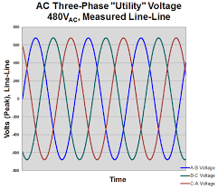 Three Phase Ac Sinusoidal Voltages