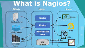 top 50 nagios interview questions and