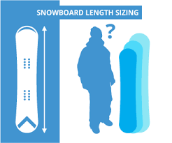 Choosing Snowboard Length How To Make Sure You Get It Right