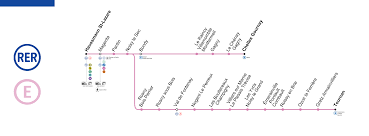 Paris RER E - Map, Schedule, Price, Tourist Information