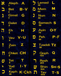 Hebrew Alphabet Vowels Patio Meaning In English Timaylen
