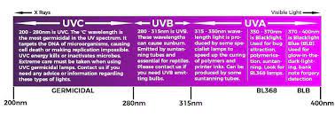 choosing ultraviolet light bulbs