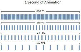 how many frames per second in animation