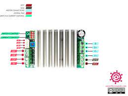 Arduino Forum gambar png