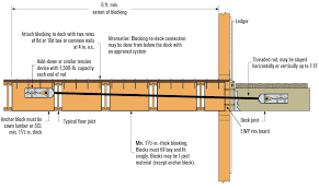 deck ledgers and i joist floor systems