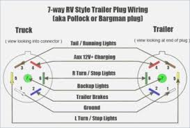 Trailers are required to have at least running lights, turn signals and brake lights. Atv Utv Trailer Brake System Castle Winch Llc