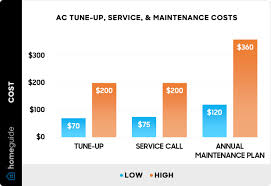 ac tune up service maintenance costs