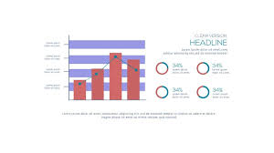 bar chart showing the percene of