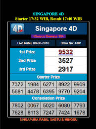 Purchasing Result Togel Singapura Online