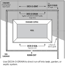 Deck O Drain Canada Easy To Install