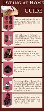 Here are 20 makeover model to judge, new hair coloring and 30 pictures before after to show you the changes, and it's up to 30 best dark red hair color ideas (2021 pictures). Mahogany Hair Color Mahogany Brown Hair Mahogany Hair Dye Hair Trends