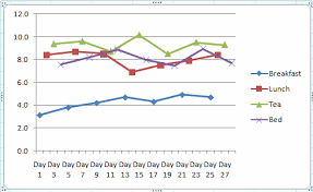 Excel Charts For Diabetic Blood Sugar Readings Office Insider