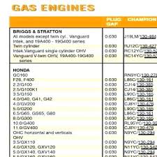 12 Punctual Briggs And Stratton Lawn Mower Spark Plug Chart