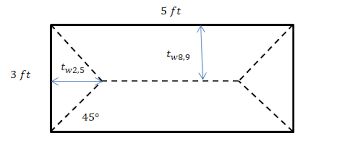 area loads in one way and two way