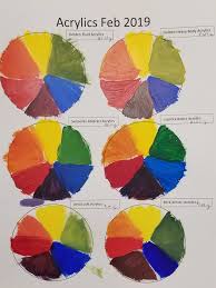 Acrylic Paint Color Wheel And
