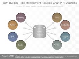 Team Building Time Management Activities Chart Ppt Diagrams