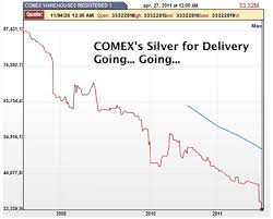 Cme Silver Stocks At An All Time High Or Are They